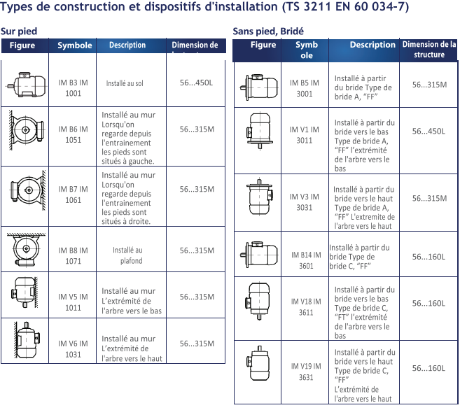 Comprendre les informations de la plaque signalétique de votre moteur électrique DYMATEC